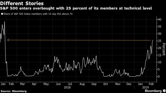 U.S. Stocks Decline; Bonds Fall, Dollar Rises: Markets Wrap