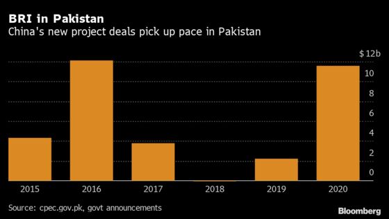 Belt and Road Re-Emerges in Pakistan With Flurry of China Deals