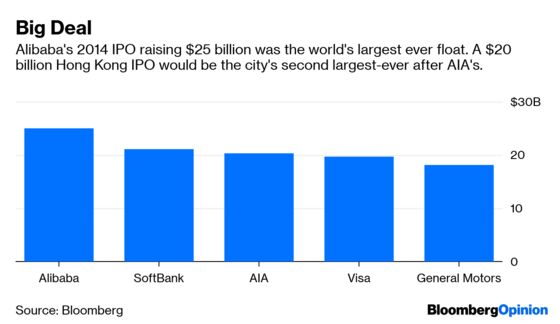 Alibaba's Hong Kong IPO Is a Brilliant Idea