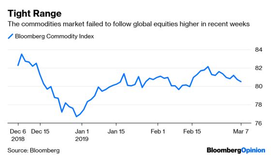 Central Banks Don’t Have the Answer and Markets Know It