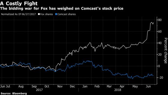 Comcast Is Weighing Private Equity Partnerships for Fox Bid