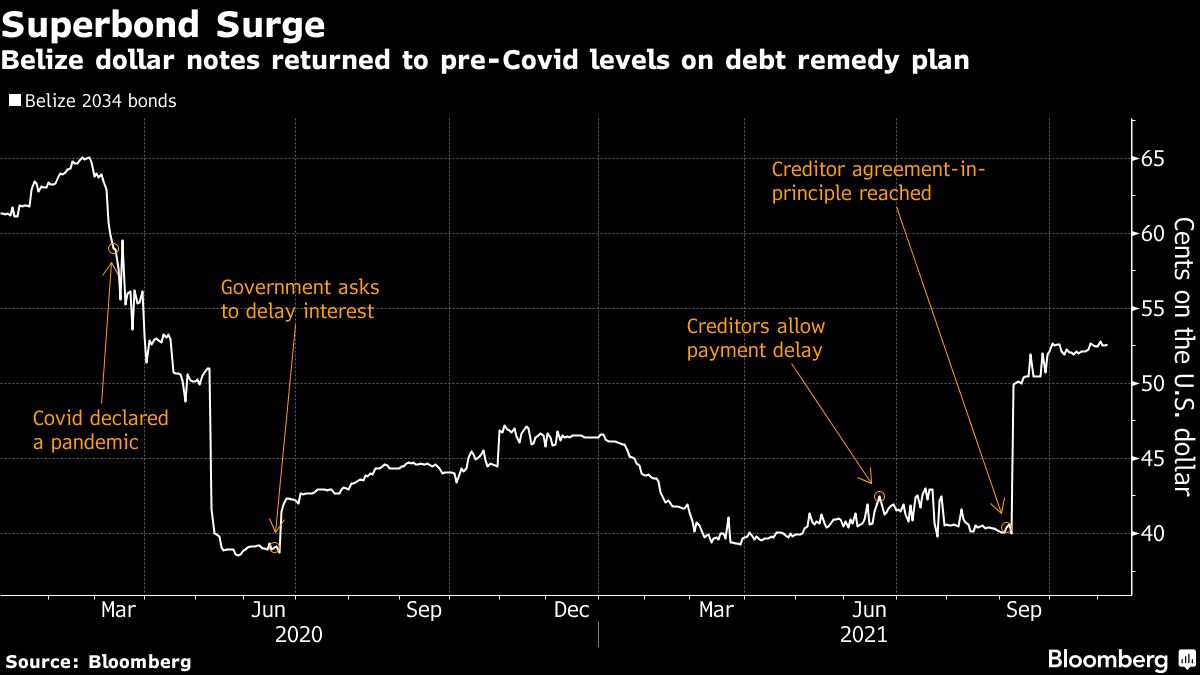 $350 million of taxi debt forgiven so far, Adams says