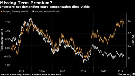The Trade War Has Sent the Yield Curve to Its Flattest Since 2007