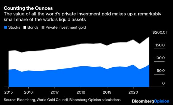 Gold's Fall Won't Drive It Below $1,700 Again