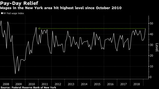 New York Area Services Wages Jump to an Eight-Year High