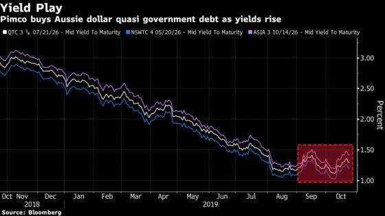 Pimco Lays Out Australian Bond Playbook as QE Talk Grows