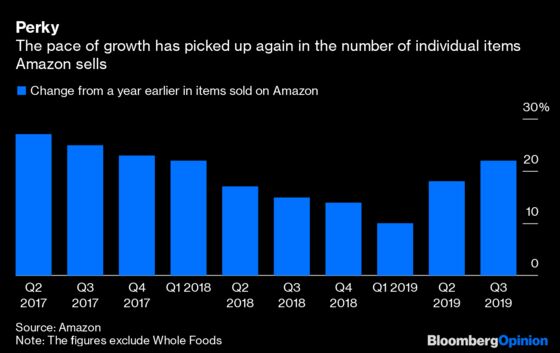 Amazon’s One Sure Thing Starts to Look Shaky