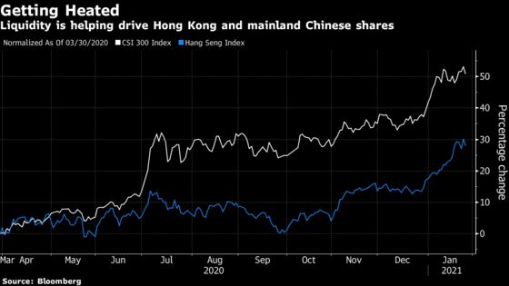 China Asset-Bubble Warning Threatens Stock Frenzy in Hong Kong