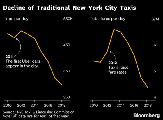 Suicides, Traffic Hell in NYC Spur Second Look at Uber's Growth