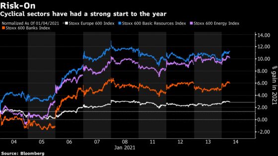 European Stocks Advance With Italy Trailing Amid Political Risks