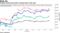 Cyclical sectors have had a strong start to the year