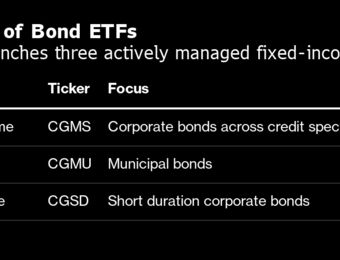 relates to Capital Group’s $3 Billion ETF Run Spawns Three New Bond Funds