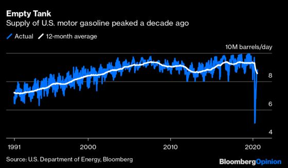 The Biggest Bull on a Gasoline-Powered Future Is… 7-Eleven?