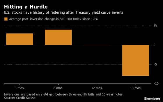 Treasuries Rally as Stocks Drop on Economic Angst: Markets Wrap