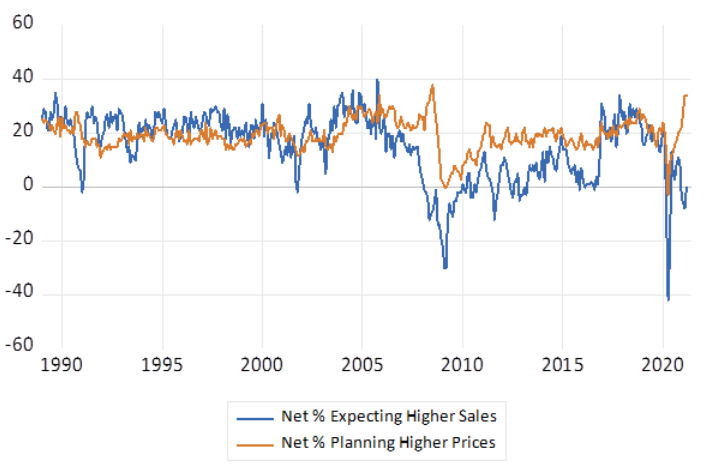 relates to The Reflation Trade Is Losing Some Air. About Time