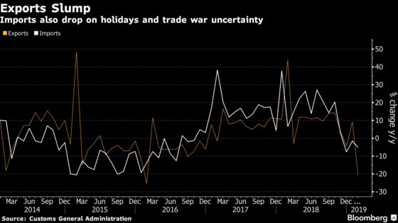 China Export Slump Adds to Concerns Over Weakening Global Growth