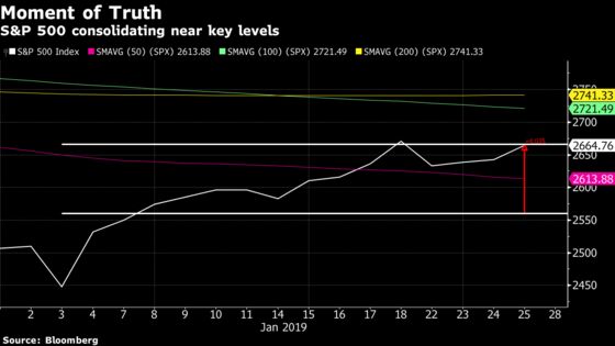 A Bellwether That Must Avoid Getting Its Bell Rung: Taking Stock