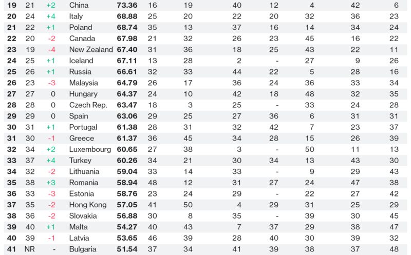 most innovative economies 800x-1