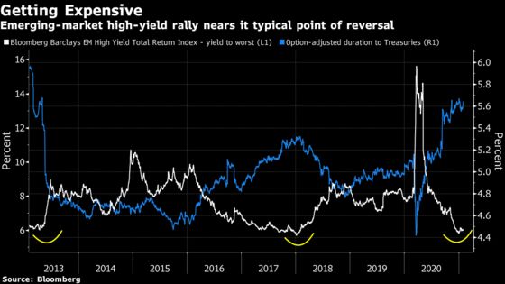 Bond Traders Struggle to Pick Winners in Riskiest Markets