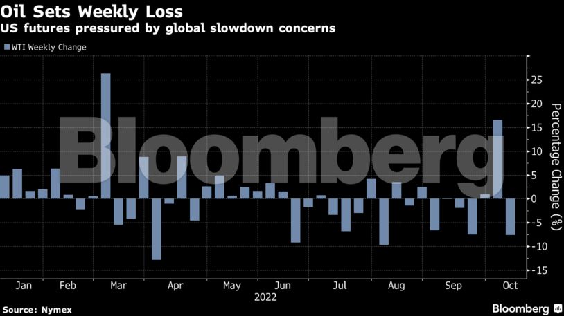 US futures pressured by global slowdown concerns
