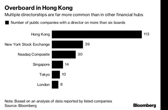 Hong Kong's `Old Boys' Club' Faces Threat of Board Shakeups