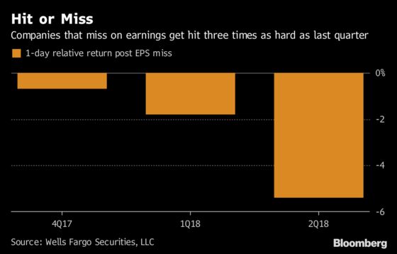 Tech Stocks Clobbered at Close of Tumultuous Week: Markets Wrap