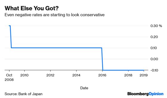 Why Japan’s Massive Stimulus Still Isn’t Enough