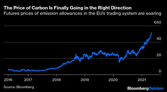 Here’s How Good Climate Policy Could Go Bad