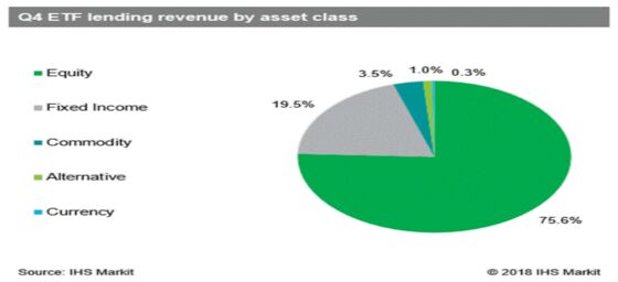 Passive Revolution Spurs Shorting Boom in a Tumultuous Year