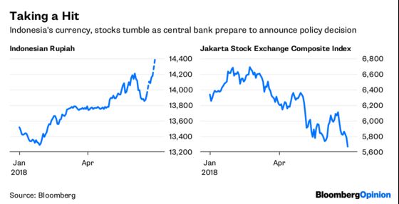 Junk Bonds Give the Optimists a Reason for Being