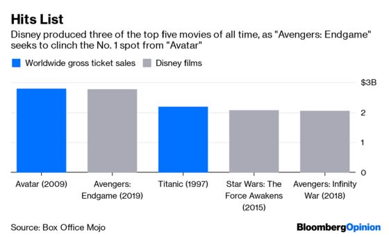 Not Even the Avengers Can Rescue Movie Theaters