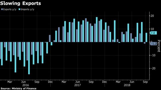 Japan's Exports Unexpectedly Fall After Natural Disasters