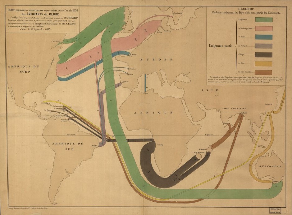 Back in 1858, this is what international migration patterns might have looked like. 