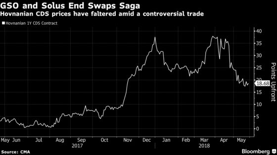 Blackstone, Solus Settle Fight Over Hovnanian CDS Trade