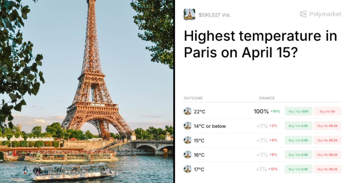 Techmeme: France's forecasting office refers suspected weather sensor tampering at Paris airport to police, after detecting unusual readings alongside Polymarket betting (Joe Wertz