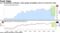 U.S. homebuilder sentiment, sales gauges strengthen more on record-low rates