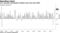 U.S. personal consumption climbed most since late 2009