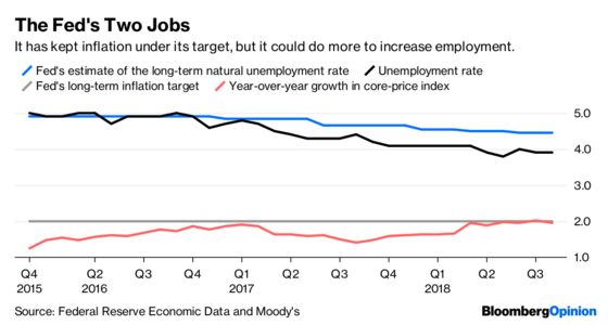 The Fed’s 1 Million Lost Jobs