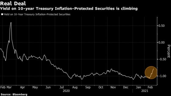 Strategists Pick Commodities as a Favorite Way to Play Reflation