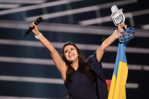 Eurovision Song Contest