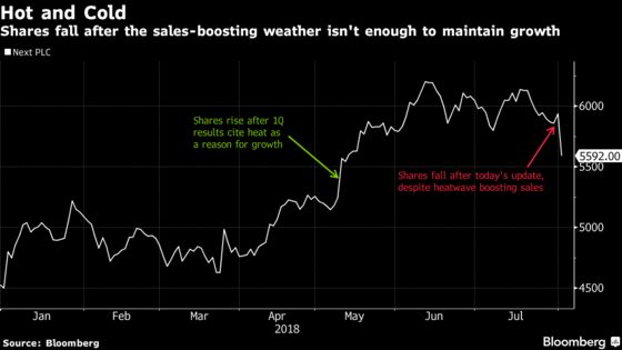 Next Warns That Summer Heat's Benefit May Be Short-Lived