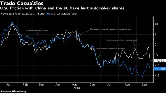 BMW Caves In to Trade, Pricing Pressures With Profit Cut