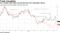 U.S. friction with China and the EU have hurt automaker shares