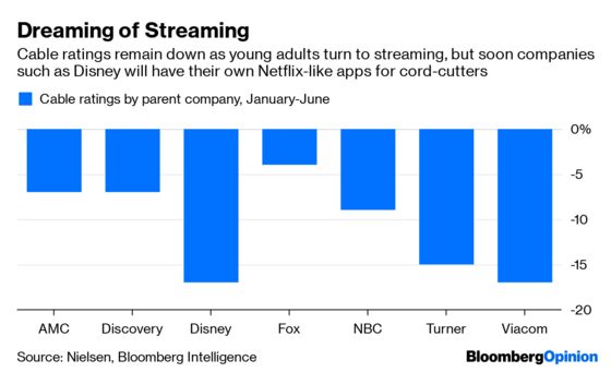 Netflix, Welcome to Ratings Hell