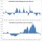 relates to Gold Miners Are a Trade, Not an Investment