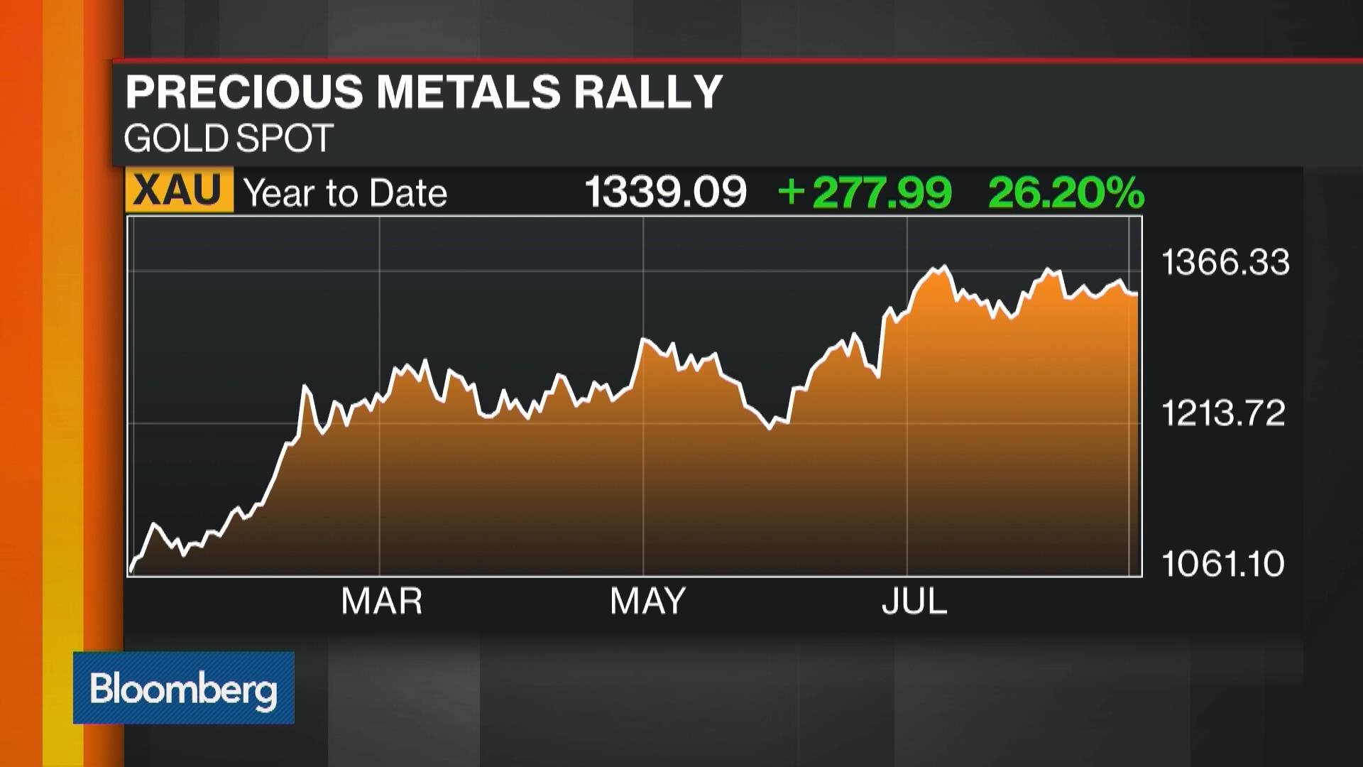 Gold and Gemstones Pile Up in Singapore Vault on Quest for Haven - Bloomberg