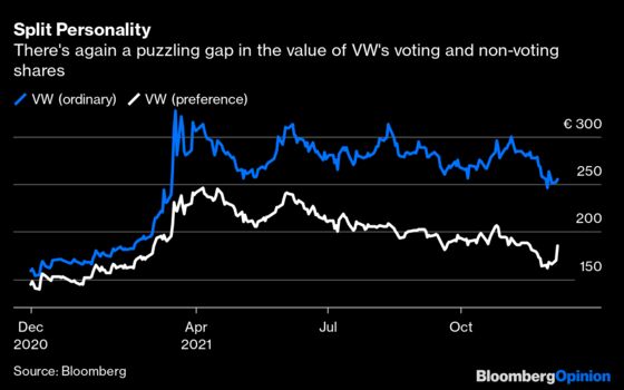 A Musk Bromance Is No Way to Win Friends at VW