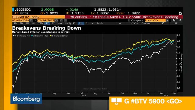 Bloomberg business news