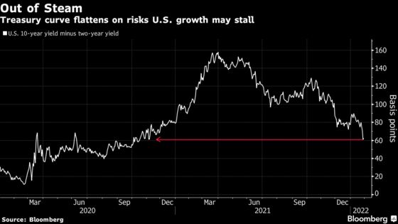 Fed Risks a Hawkish Policy Mistake, BlackRock’s Thiel Says