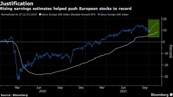 European Profit Outlook Robust Even With Inflation, Supply Issue